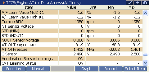 2000 RPM preview